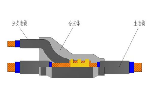 預分支電纜